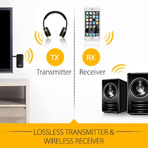 VicTsing Bluetooth Transmitter Receiver 2 in1 Wireless 3.5mm Audio Adapter for Headphone Mp3 Bluetooth Receiver Car Kit          (2)