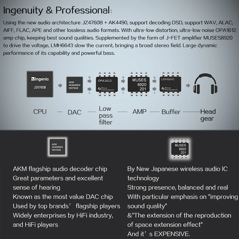 XDUOO X10 HIFI Portable Hi-Res Lossless DSD Music