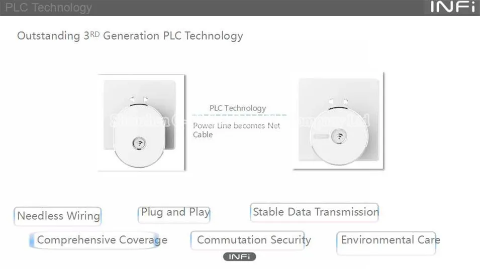 INFI Smart WIFI Wireless Router Powerline Carrier Wifi Signal Amplifier 200mbps 2.4G Plug & Play Wireless Transmit150 AC110-240V-9