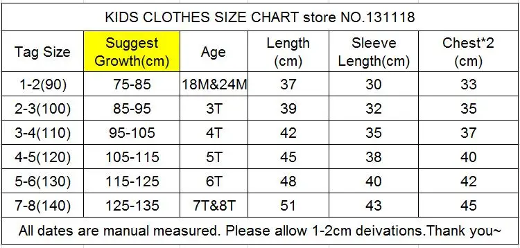 size