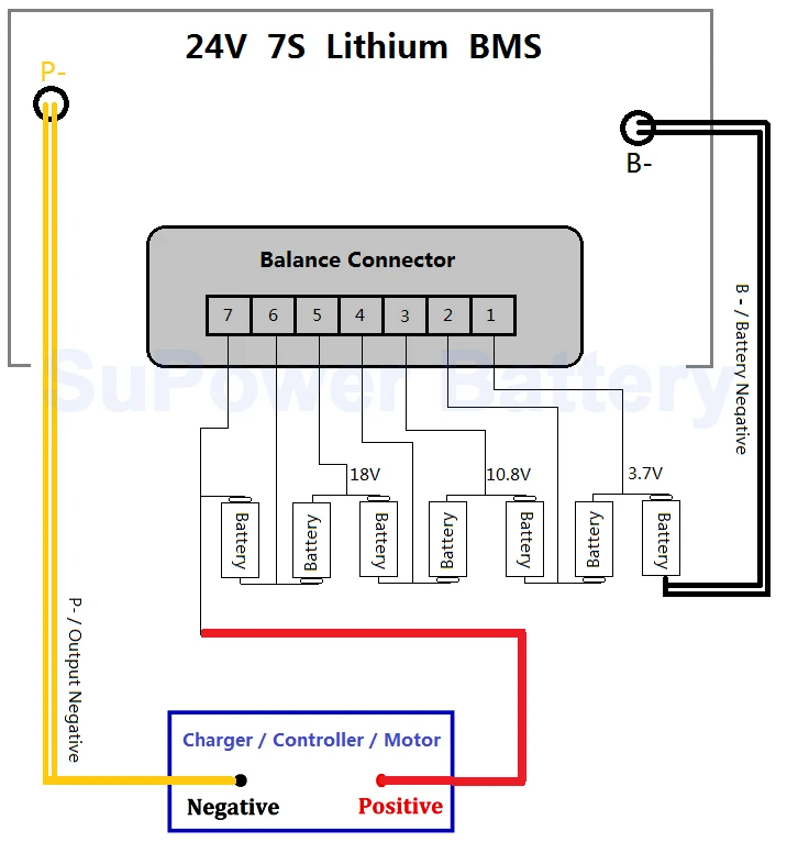 SuPower 7 S 24 V 25,2 V 29,4 V 150A литий-ионная LiPo батарея BMS система управления баланс PCB микросхема защиты печатной платы