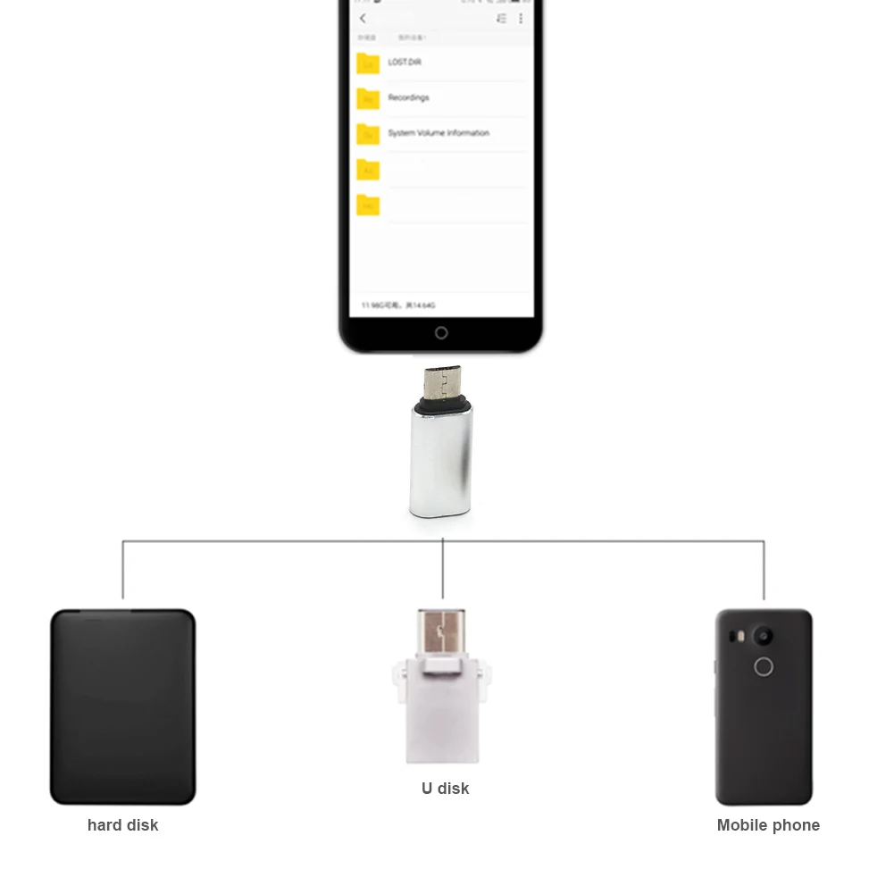 Micro USB мужчина к type C Женский адаптер конвертер Разъем Алюминиевый сплав для телефона планшета JLRJ88