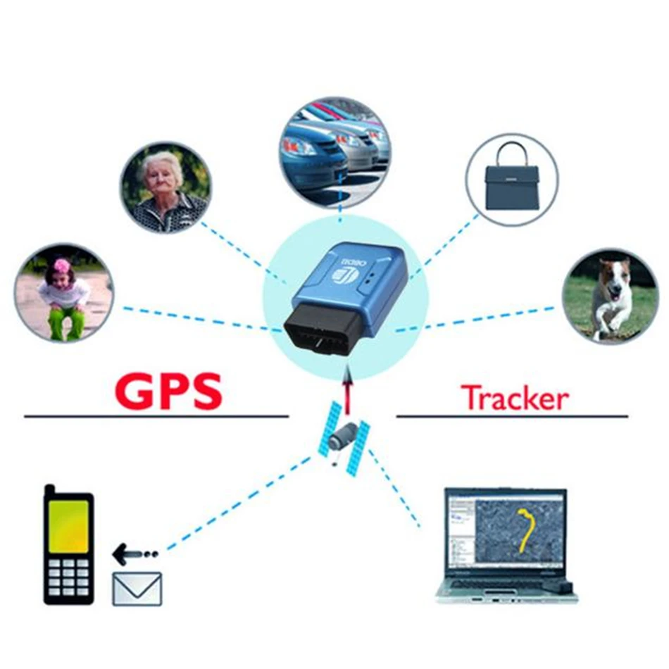 Franchise OBD2 OBDII GPS GPRS Echtzeit Tracker Auto Vehicle Tracking System Geo-zaun #0625