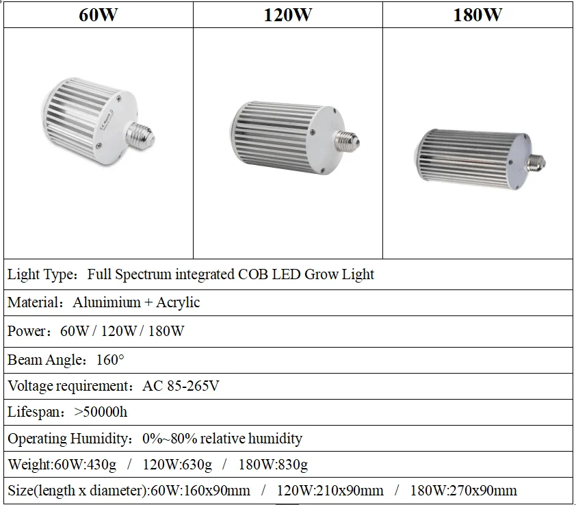 Светодиодная лампа для роста растений, лампа, светильник, лампа для семян, гидро-цветок, теплица, Veg, для внутреннего сада, Фито, growbox, для помещений, 60 Вт, 120 Вт, 180 Вт