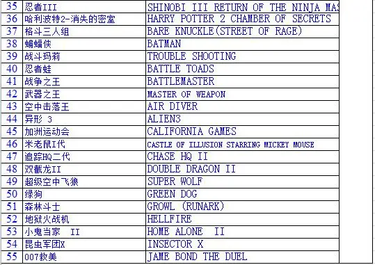 16 бит SEGA MD 2 игровая консоль с переключателем режимов США и Японии, для оригинальных ручек SEGA экспорт в Россию с 55 классическими играми