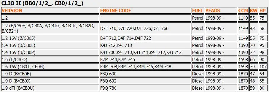 Насос гидроусилителя рулевого управления подходит для RENAULT Clio Kangoo Megane Scenic Thalia 4PK 1993-2005 7700840805C 7700840105 MGP1273 7074005