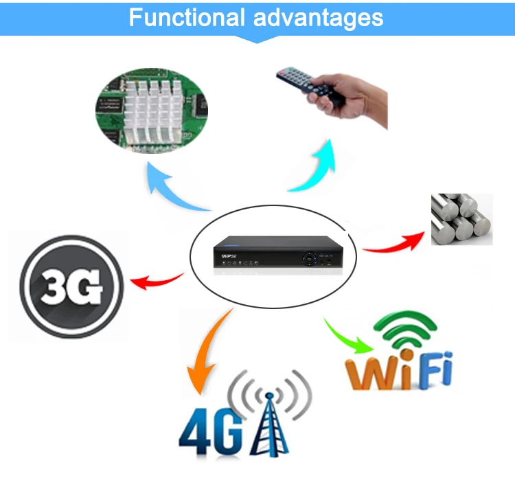 4mp ahd камера Blue-Ray 4MP-N Hi3521D XMeye 16CH 16 каналов 6 в 1 H265+ wifi коаксиальный Гибридный Onvif XVI NVR TVI CVI CCTV DVR