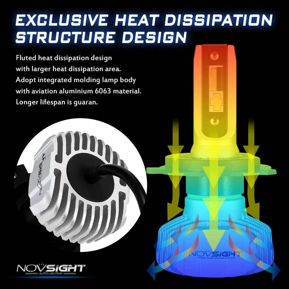 NOVSIGHT H4 H7 H11 H1 CSP светодиодный 9005/HB3 9006/HB4 H13 9007 H3 H8 10000Lm автомобильные лампы для передних фар Противотуманные фары Белый 6500K 12V 24V