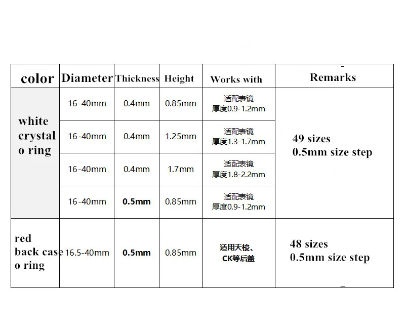 1 комплект, хорошее качество, 0,5/0,6 мм, толстое красное кольцо I для задней крышки часов