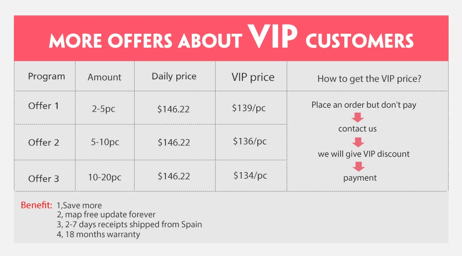 Flash Deal Wholesale! Junsun 2 din 7" Car DVD Multimedia player GPS Navigation Autoradio For VW/passat b6 /SEAT leon 2 Altea Toledo Skoda 7