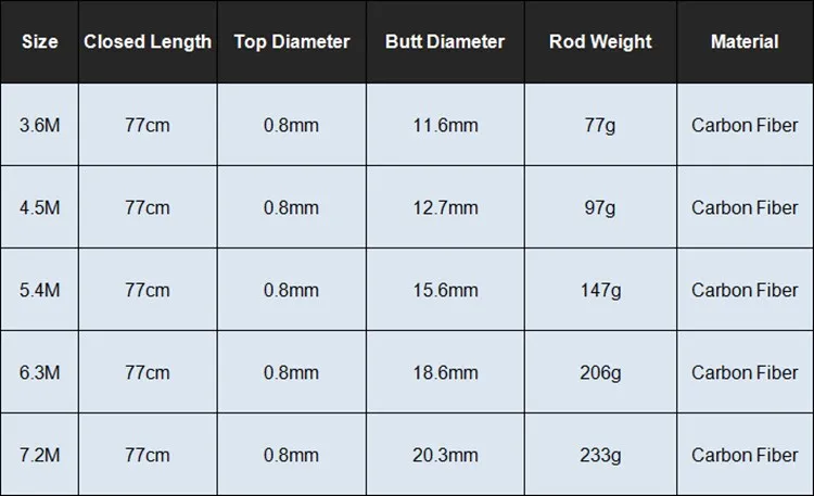 Переносная телескопическая удочка из высокоуглеродного волокна 3,6 м/3,9 м/4,5 м/5,4 м/6,3 м/7,2 м/мсупер, Жесткий Ультра светильник, удочка для ловли карпа
