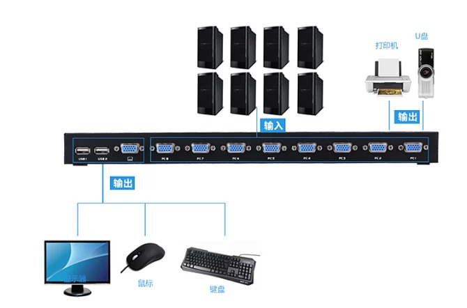 801UK-L connect