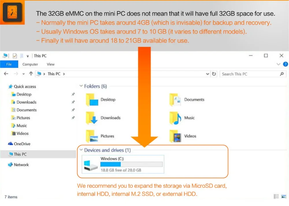 mini PC-Capacity of eMMC-32GB