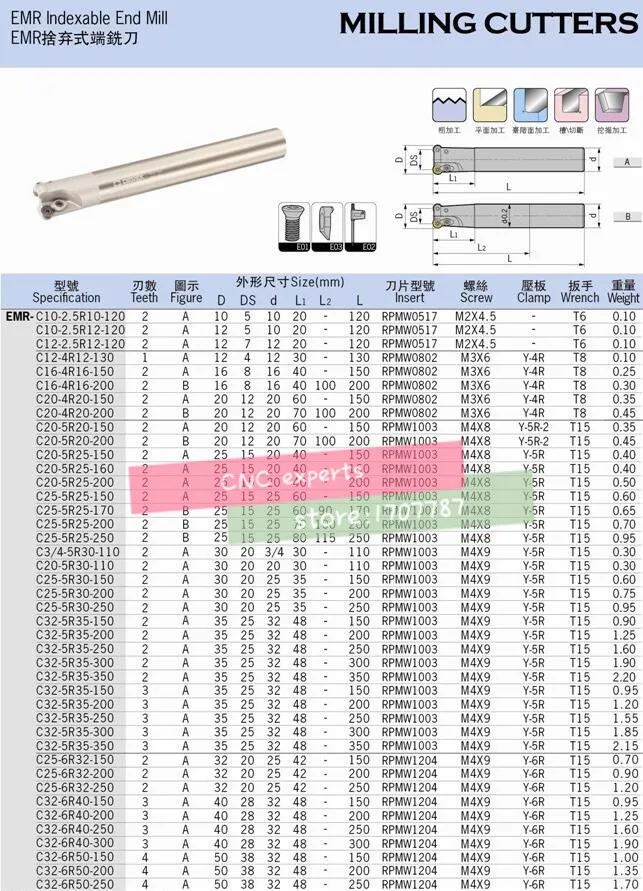 EMR C25-5R30-150 сверла с индексируемым плечевым концом, фрезерование инструментов, вставка карбидных вставок RPMT1003/RPMW1003