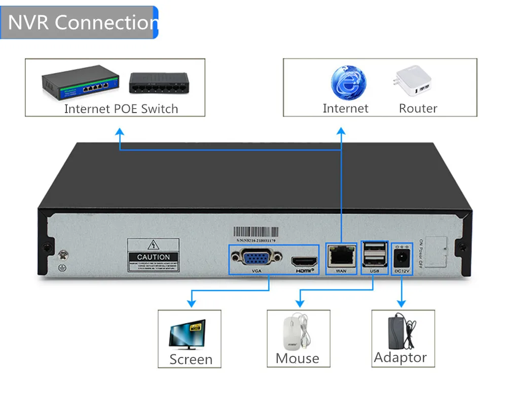 wireless cctv system (2)