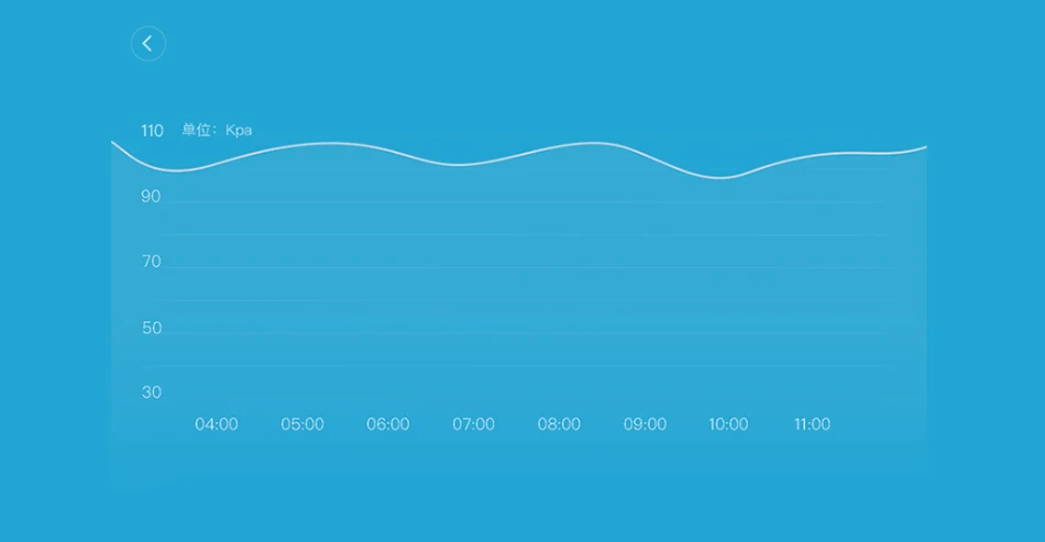 Aqara датчик температуры и влажности устройство «умный дом» Air pressure работает с Android IOS APP Быстрая