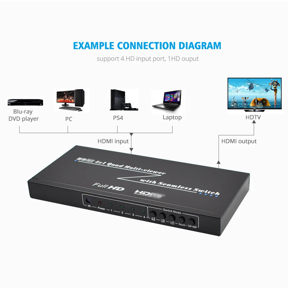 HDMI коммутатор 4 порта с бесшовным переключателем ИК пульт поддержки 1080P 1.3a