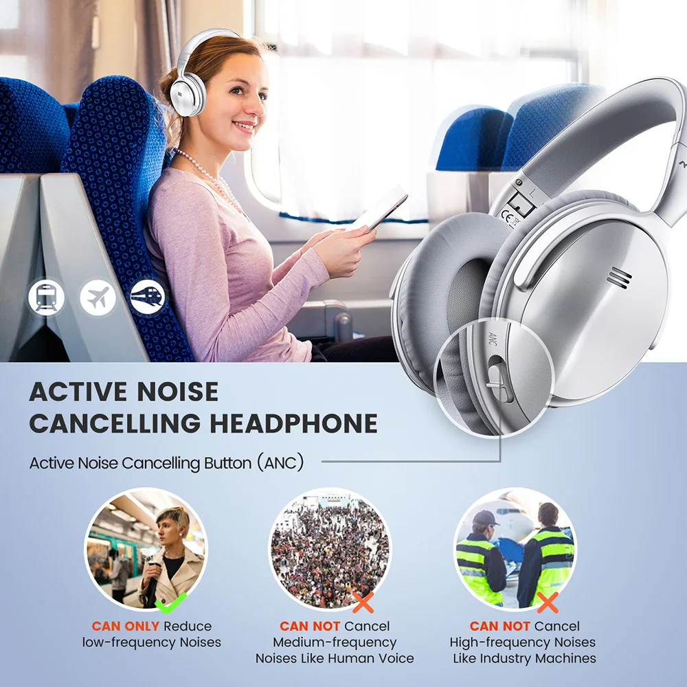 Mpow H5 True Active Wireless Headphones Super Noise Cancelling Headsets V4.1 Bluetooth Headphone Wi