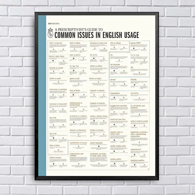 Problemas Comunes En Ingles Tabla De Uso Lienzo Posters Pintura