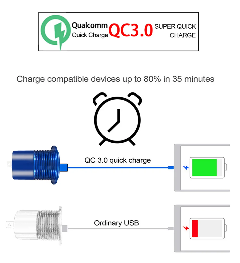 WUPP разъем питания автомобильное быстрое зарядное устройство QC 3,0 двойной USB 5 цветов алюминиевый корпус 5В/3.4A 2 порта зарядки мобильного телефона для iPhone X