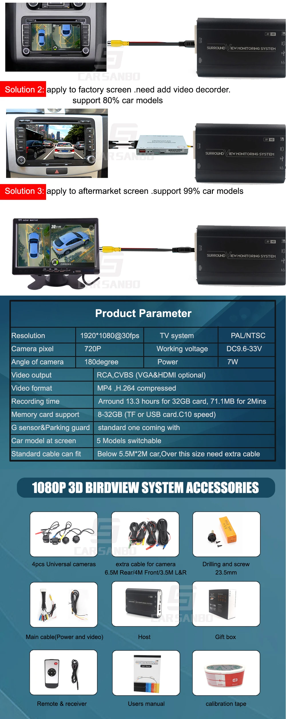 DVR камера Авто Цифровой Видео рекордер система контроля парковки Автомобильная камера рекордер 360 Drgree система объемного обзора тире камера