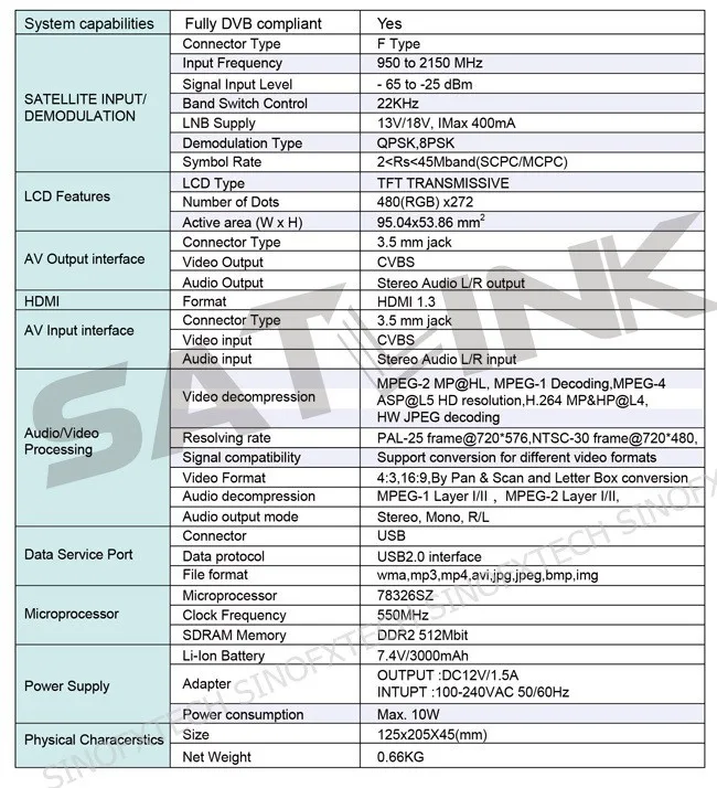 SATLINK WS6951 specification