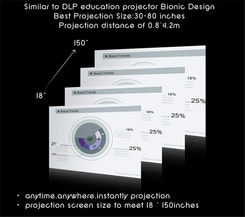 Gigxon - G70 800 Lumens Support 1080 MINI Projector for Home Theater Projector