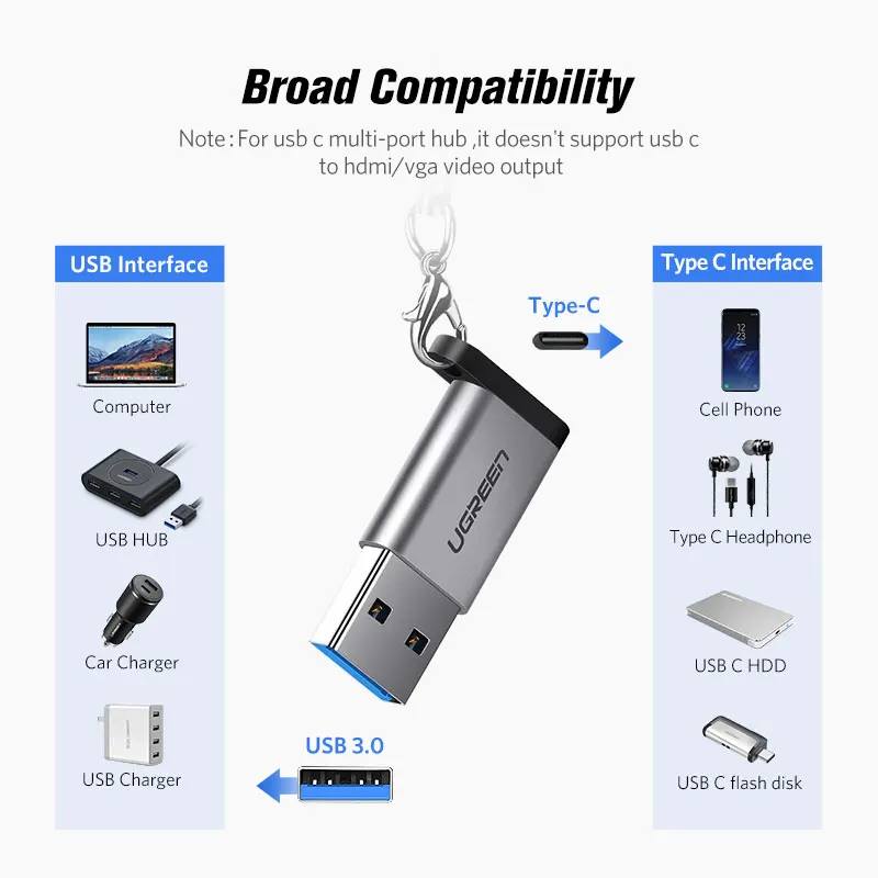 Адаптер Ugreen USB C 3 0 2 папа 1 Тип мама адаптер для ноутбука Samsung Xiaomi 10 Наушники