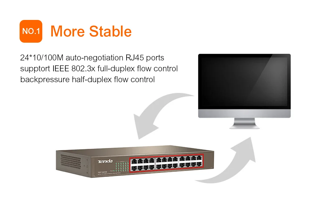 Tenda TEF1024D 10/100M энтернет сетевой коммутатор 24 порта QoS, LACP полный дуплексный VLAN sup порт Auto MDI/MDI-X, половина/полный дуплекс