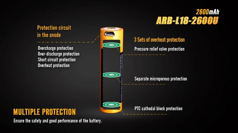 Fenix ARB-L18-2600U USB Rechargeable Li-ion Battery (6)