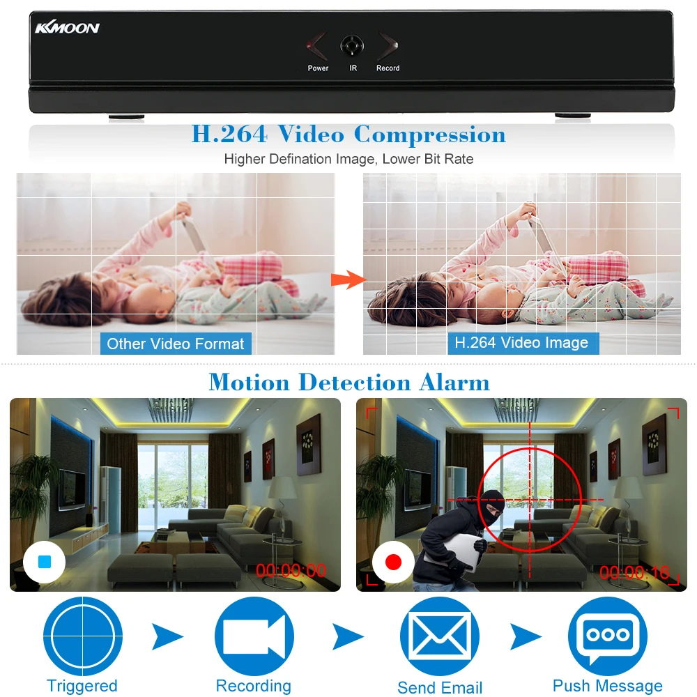 KKmoon 4Ch AHD DVR 080N/720 P DVR 4CH видеорекордер наблюдения видеорегистратор 3 в 1 система видеонаблюдения с 1 ТБ Seagate HDD