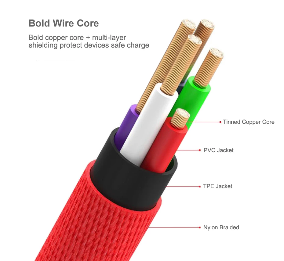 Micro USB Cable,Data Cable,Mobile Phone Cables 6
