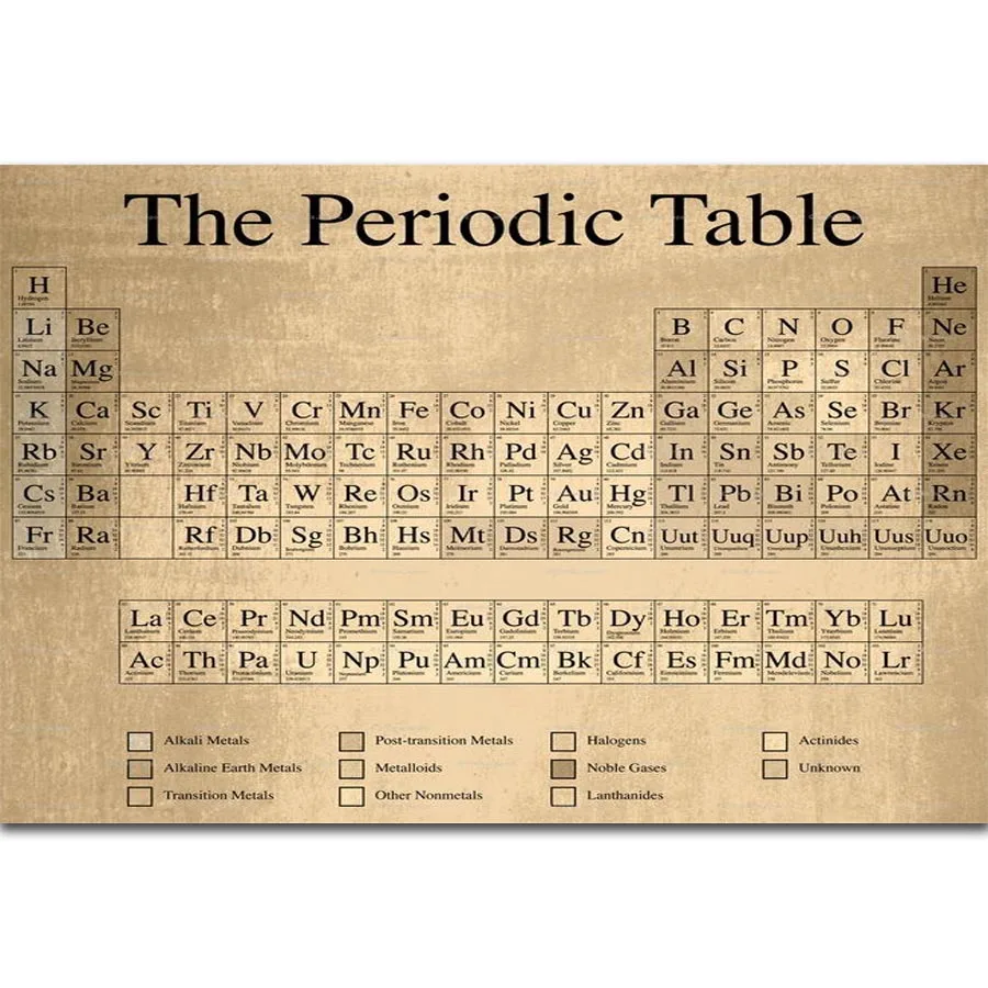 Periodic Table Printable Periodic Table Poster Vintage Poster Art