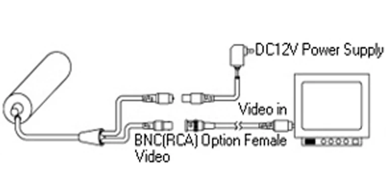 CCTV sony Цвет CCD Мини Пуля камера 940nm 10 шт. светодиодный ИК губная помада Камера s с разделенным окном и объектив 3,6 мм