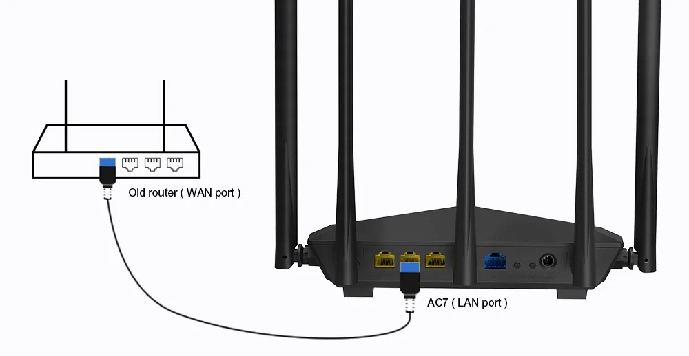 Tenda AC7 Беспроводные Wi-Fi роутеры 11AC 2,4 ГГц/5,0 ГГц Wi-Fi ретранслятор 1* WAN+ 3* LAN порты 5* 6dbi антенны с высоким коэффициентом усиления умное управление приложением