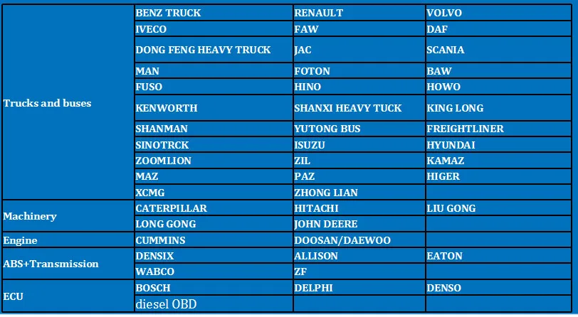OBD Авто сканер для дизельного Тяжелого Грузовика большой автобус экскаватор код ошибки ридер русский язык ODB диагностический инструмент