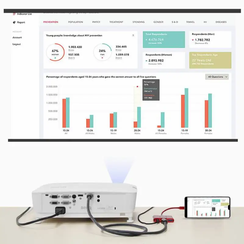 5 в 1 USB-C концентратор Тип с разъемами типа C и 3* USB3.0 HDMI конвертер 4 K HDMI для Macbook телефон Тип C устройства