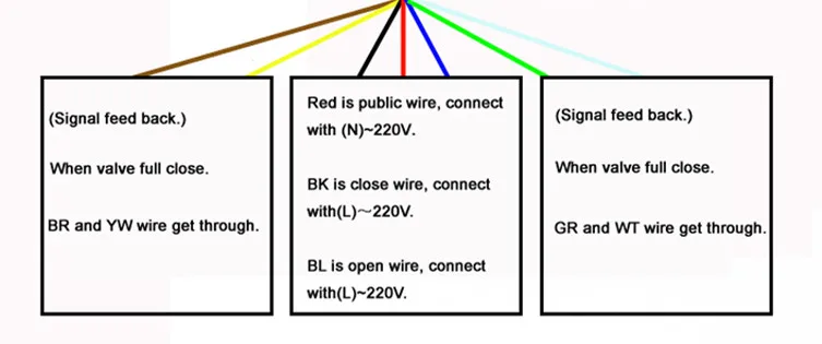 wire_