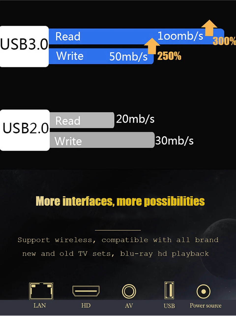 H96 Max+ Smart tv box Android 8,1 Поддержка IPTV 4 K 4 GB ram 32 GB/64 GB rom USB 3,0 WiFi 2,4G/5G медиаплеер телеприставка семейный ТВ