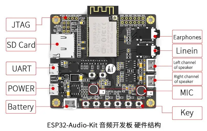 ESP32-Aduio-Kit WiFi+ Bluetooth модуль ESP32 серийный к WiFi/ESP32-Aduio-Kit аудио макетная плата с ESP32-A1S