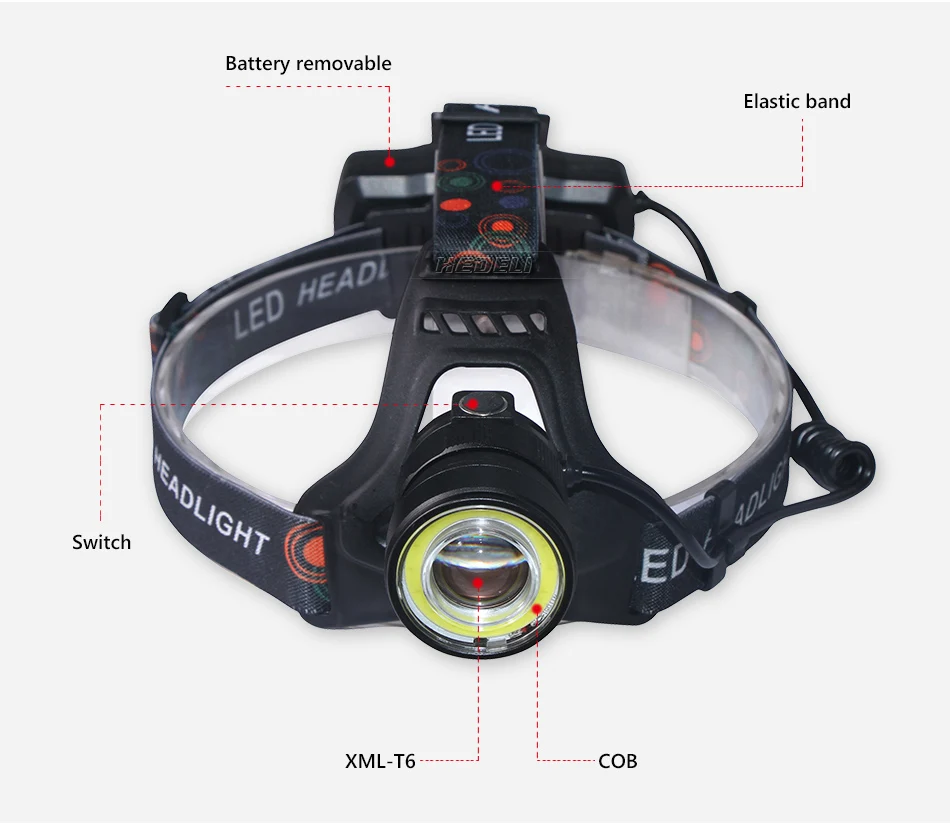 T6 налобный фонарь, масштабируемый, usb, головной светильник xhp70, фонарь cob, налобный фонарь, водонепроницаемый, для кемпинга, 18650, зарядка, головной светильник, linternas, светодиодный, фронтальный