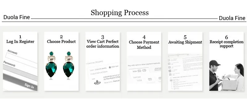 shopping process