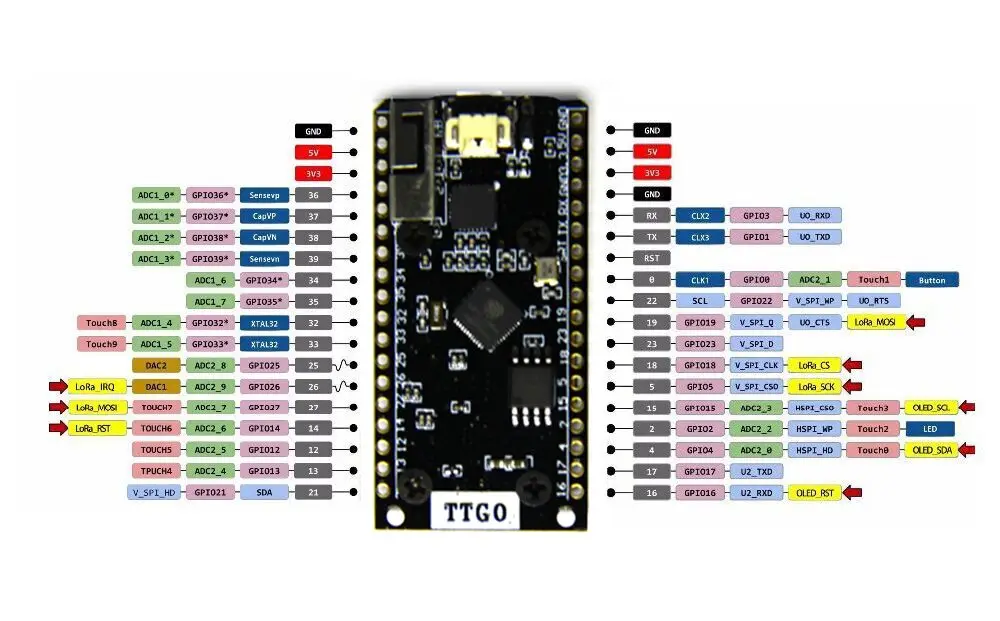 TTGO ESP32 SX1276 LoRa 868/915 MHz Bluetooth Wi-Fi Lora интернет антенна макетная плата для Arduino