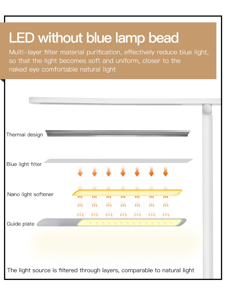 Креативный складной светодиодный Настольный светильник с регулируемым теплым цветом, светом и защитой глаз
