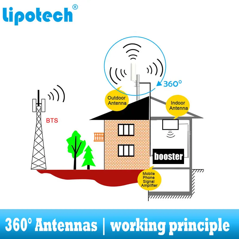Lintratek 2G 3g 4G всенаправленная наружная антенна 360 ° сигнал ловли для сотовый телефон усилитель сигнала GSM LTE WCDMA Lintratek 2G 3g 4G всенаправленная наружная антенна 360 ° сигнал ловли для сотовый телефон усилитель сигнала GSM LTE WCDMA