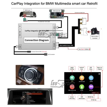 

Multimedia smart car Retrofit CarPlay Integration for BMW 1/2/3/4/5/6/7/X1/X3/X4/X5/X6 Original NBT system