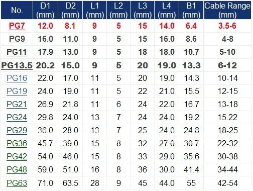 10 шт. PG19 Водонепроницаемый Разъем Железы Dia. Кабель 12-15 мм