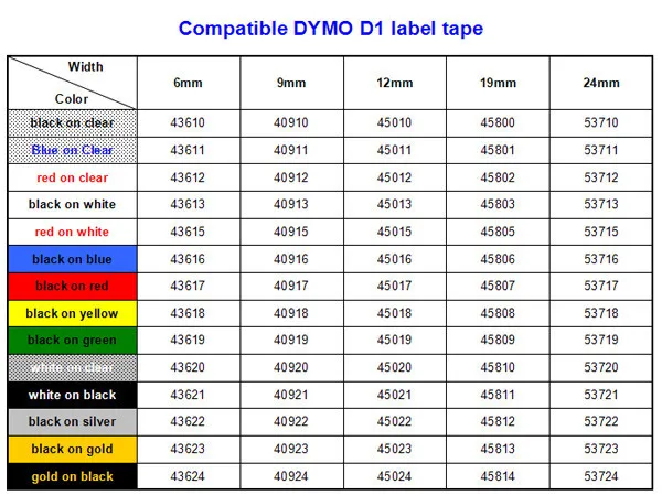 Разные цвета 19 мм D1 ленточный картридж совместимый с dymo принтер этикеток в разных цветах