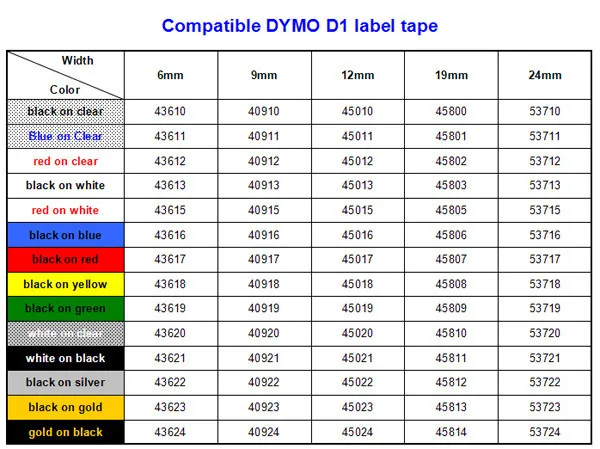 D1 catalogue