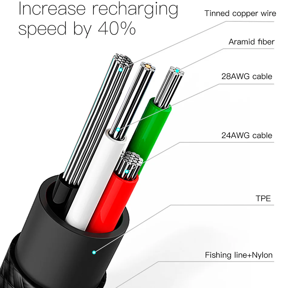 Baseus usb type C кабель для samsung Galaxy S9 локоть USB C кабель для быстрой зарядки для huawei P20 One Plus 5t Nokia 8 type C кабель для передачи данных usb кабель зарядное устройство